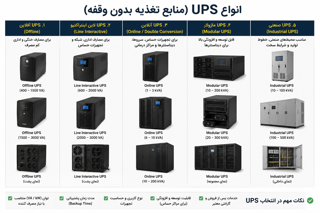 فروش انواع یو پی اس